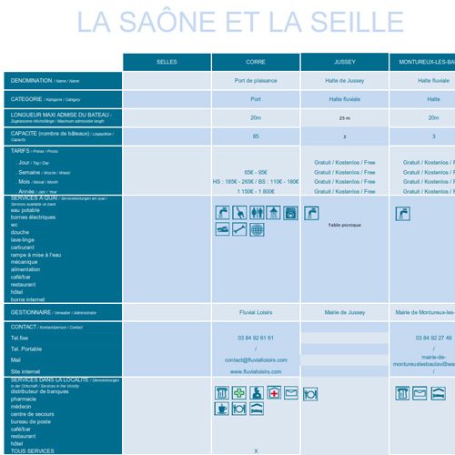 Havens en haltes in Bourgogne-Franche-Comté